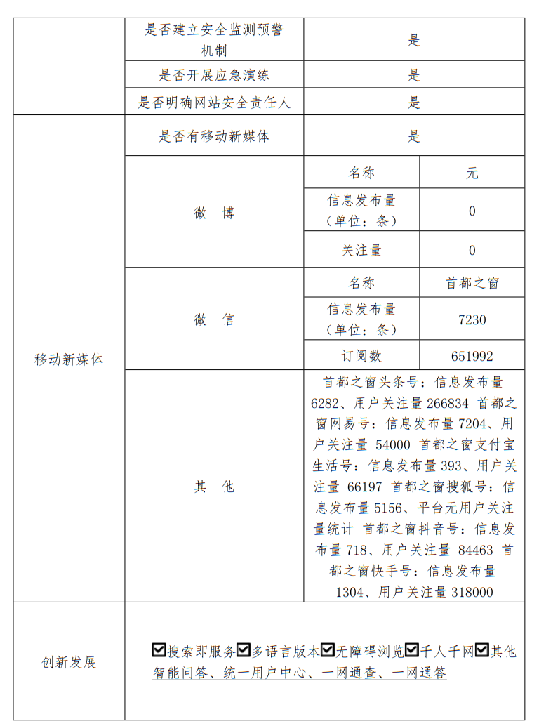 大陆娱乐城2022年度工作报表