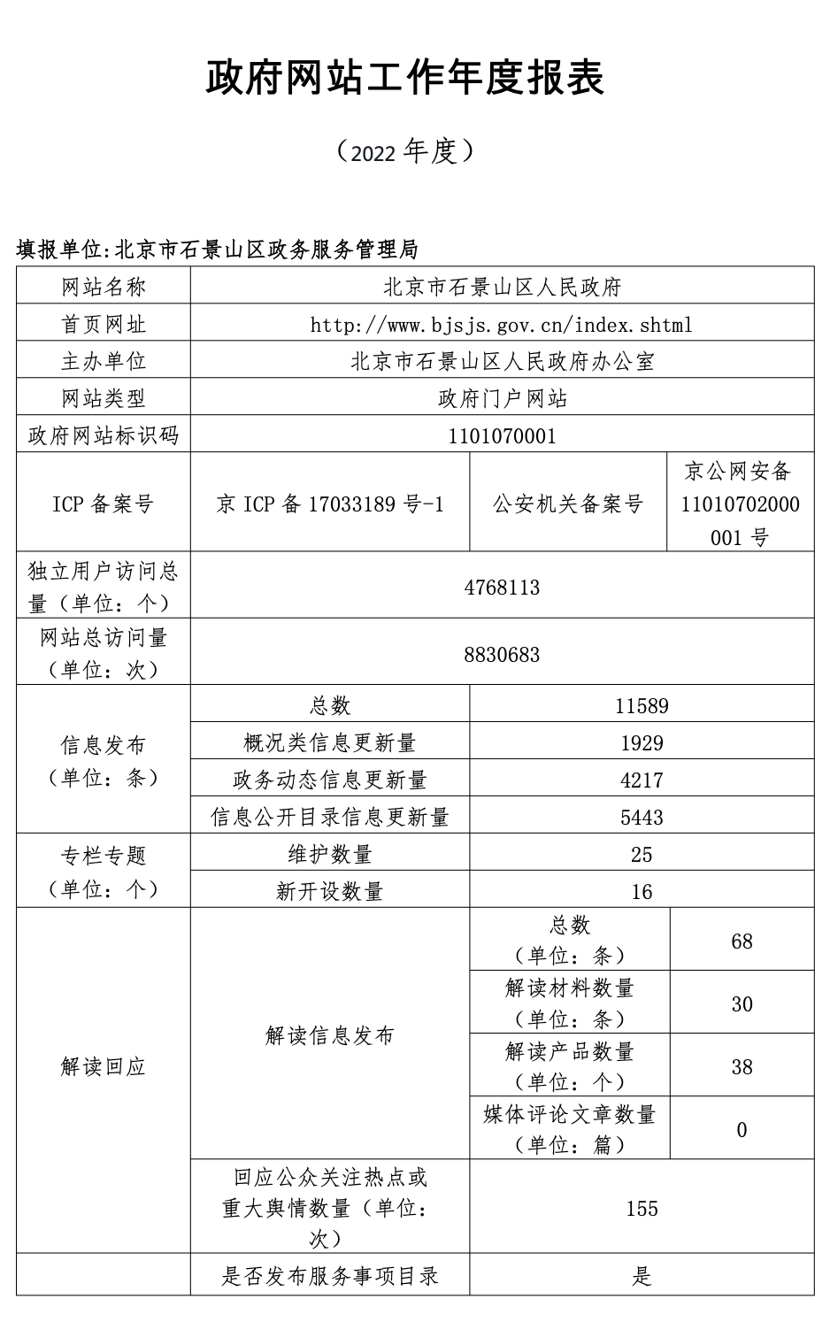 大陆娱乐城
石景山区人民政府2022年政府网站年度工作报表
