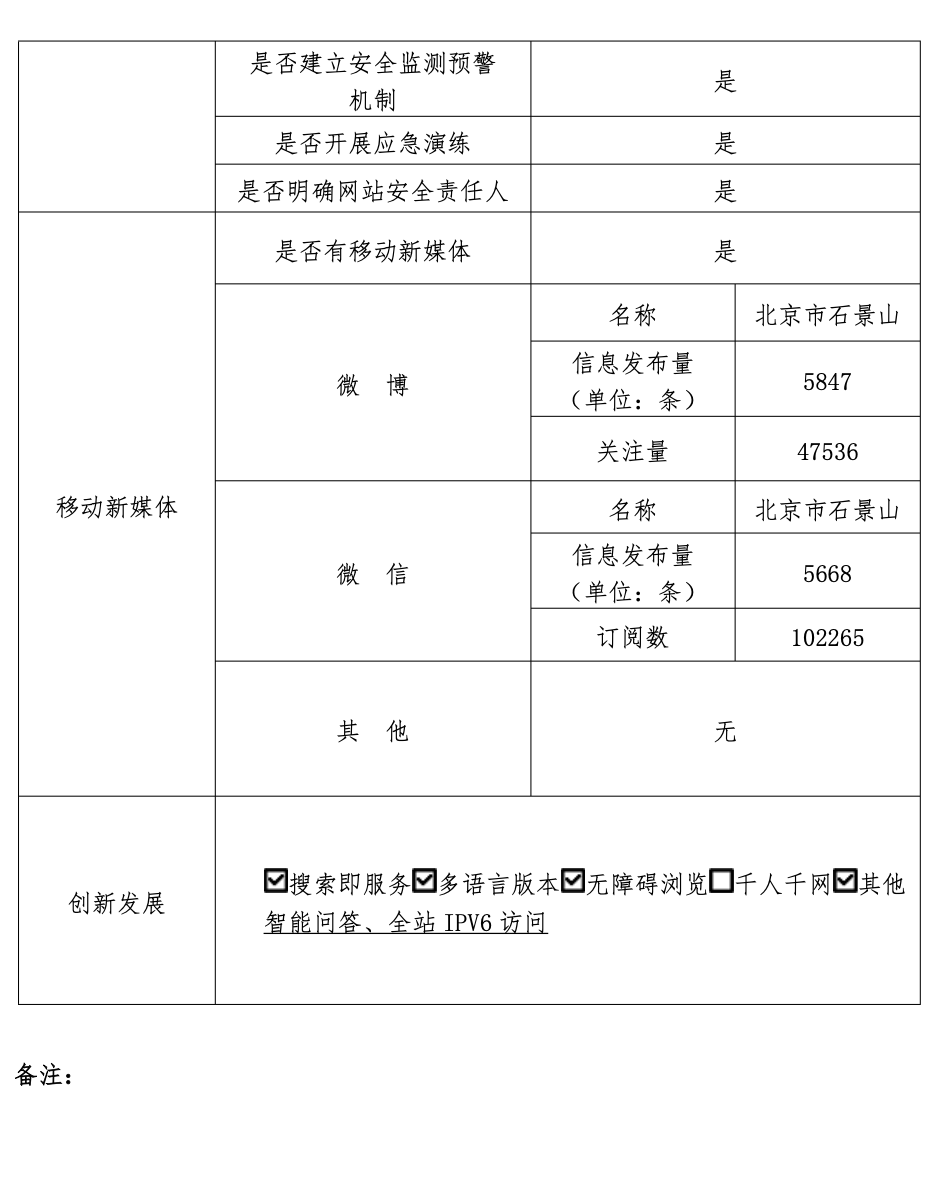 大陆娱乐城
石景山区人民政府2022年政府网站年度工作报表