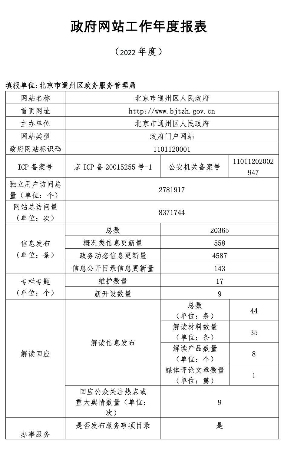 大陆娱乐城
通州区人民政府2022年政府网站年度工作报表