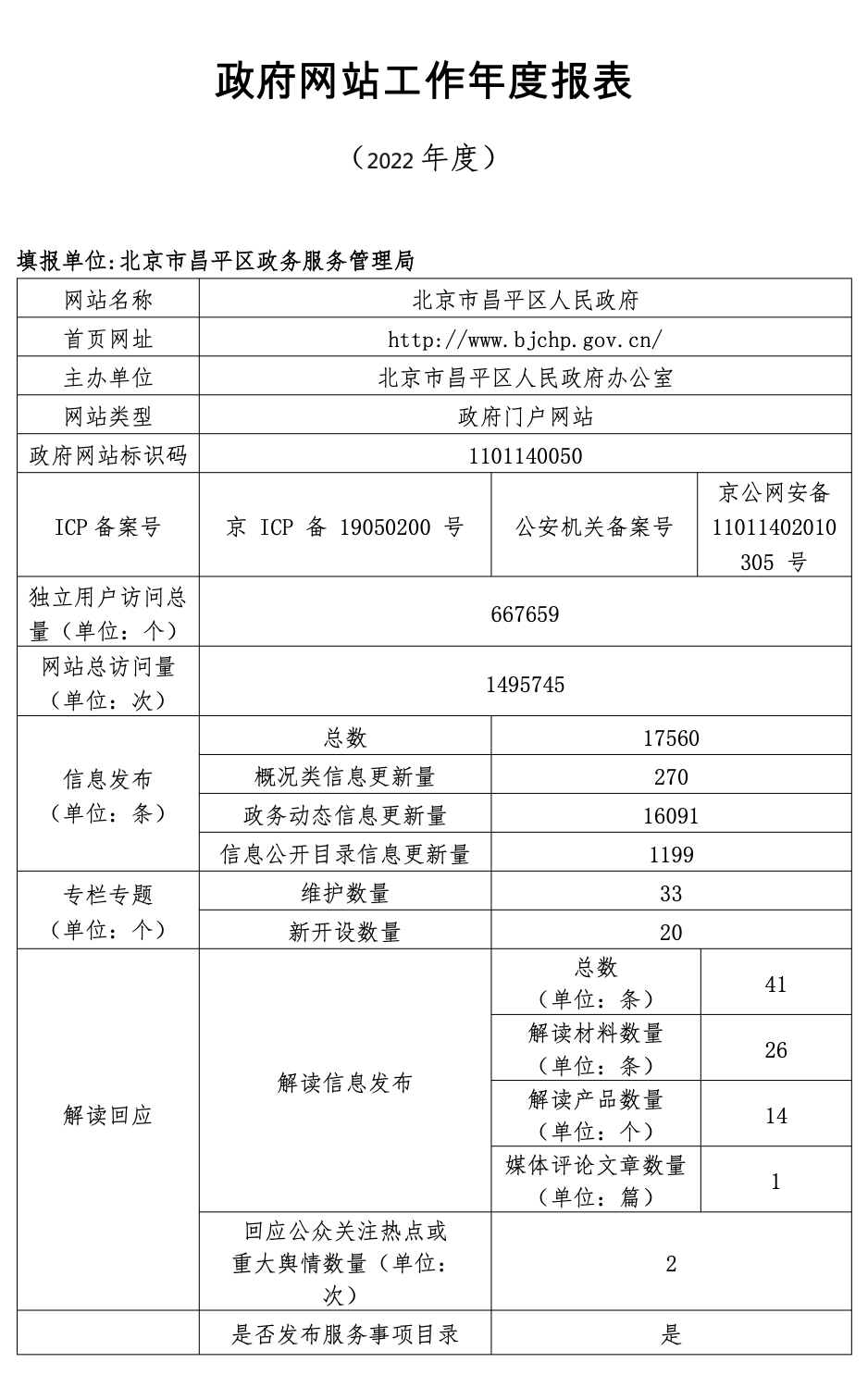 大陆娱乐城昌平区人民政府2022年政府网站年度工作报表