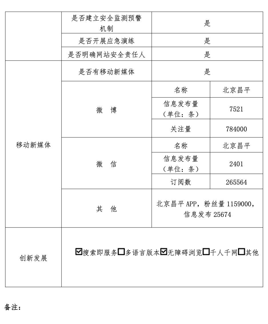 大陆娱乐城昌平区人民政府2022年政府网站年度工作报表