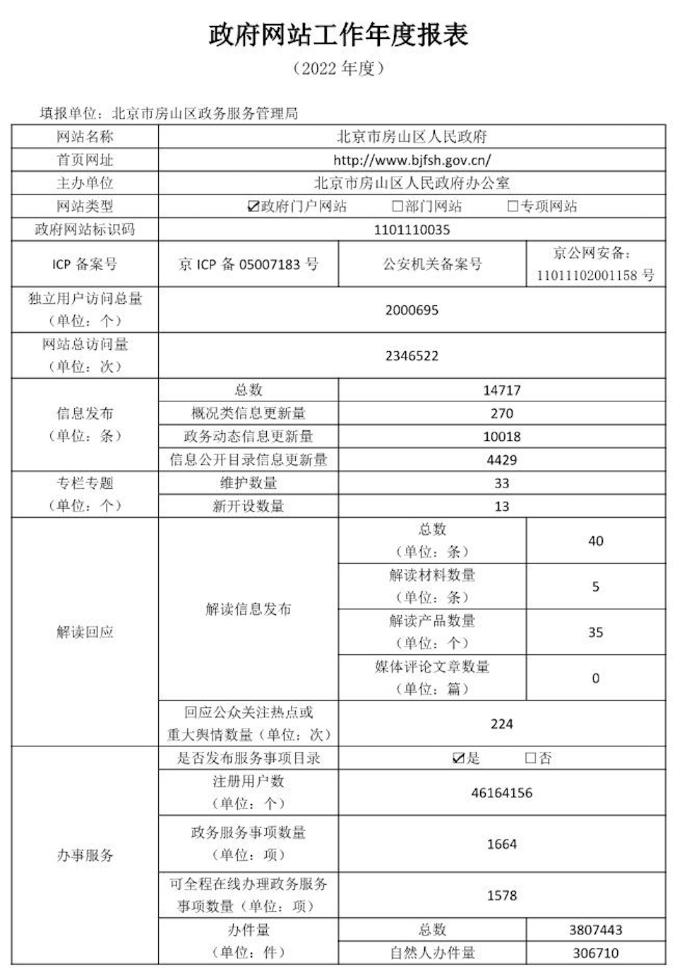 大陆娱乐城
房山区人民政府2022年政府网站年度工作报表