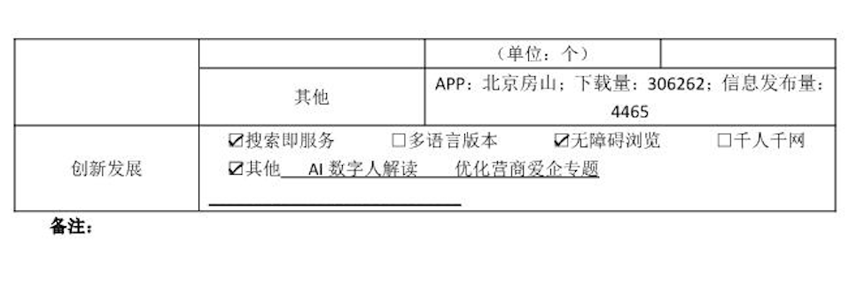 大陆娱乐城
房山区人民政府2022年政府网站年度工作报表