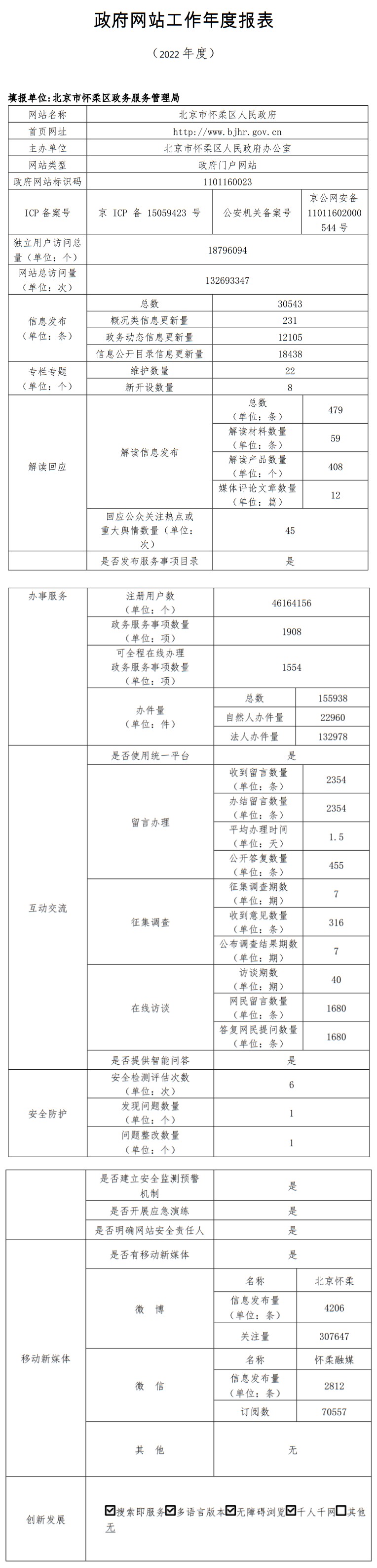 大陆娱乐城怀柔区人民政府2022年政府网站年度工作报表