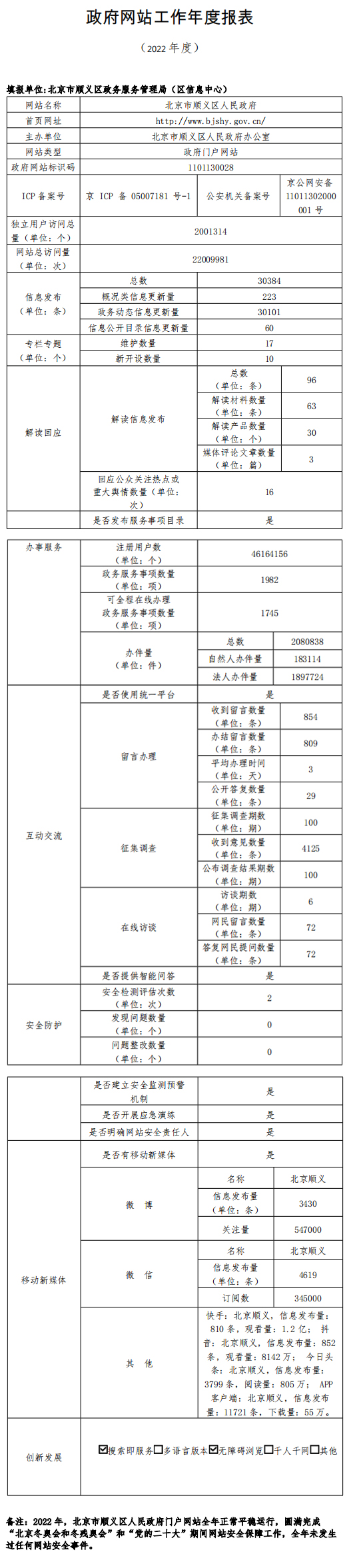 大陆娱乐城
顺义区人民政府2022年政府网站年度工作报表