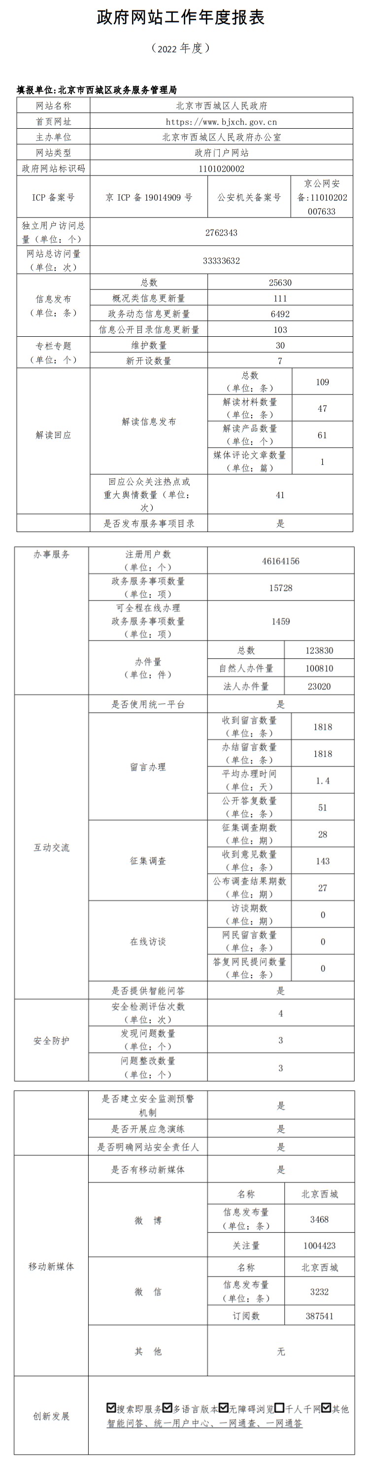 大陆娱乐城
西城区人民政府2022年政府网站年度工作报表