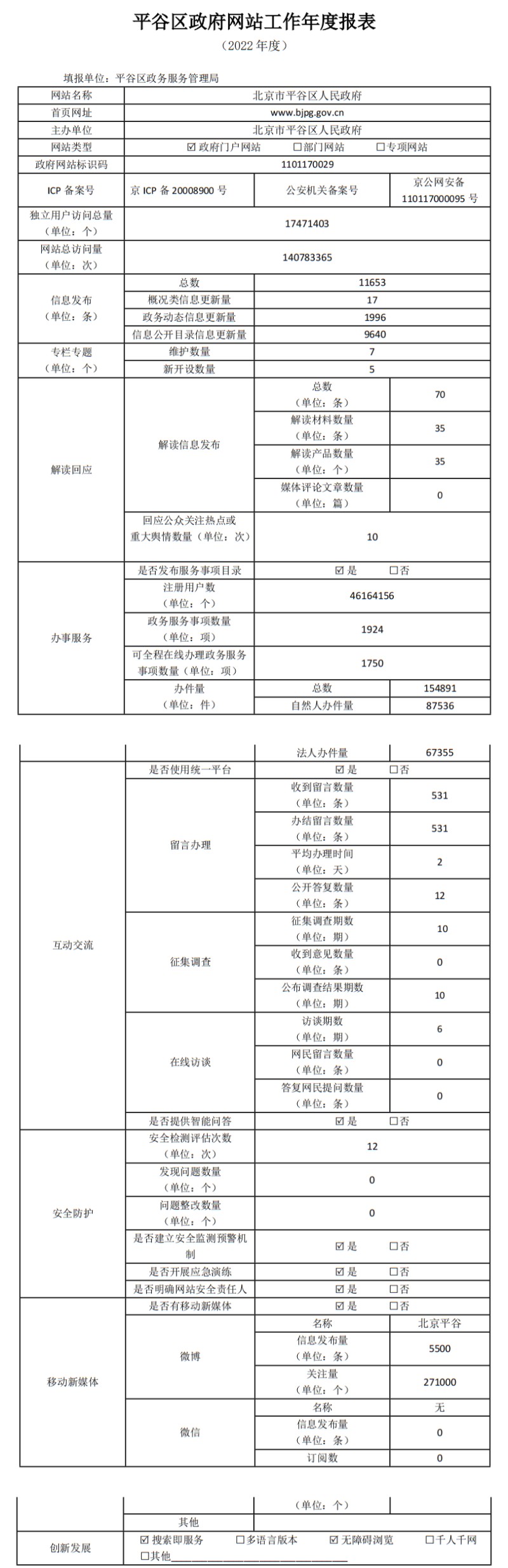 大陆娱乐城平谷区人民政府2022年政府网站年度工作报表