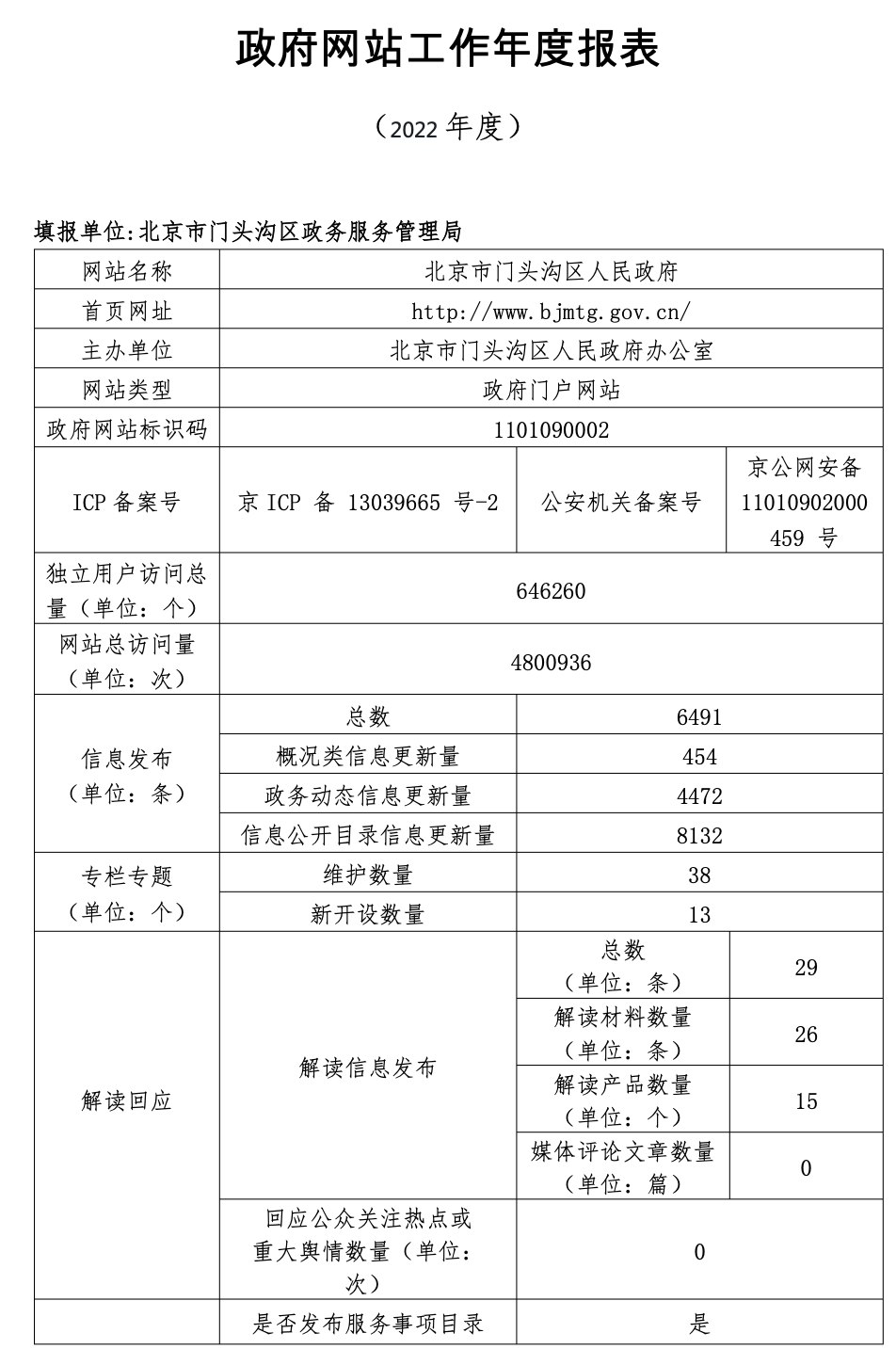 大陆娱乐城
门头沟区人民政府2022年政府网站年度工作报表