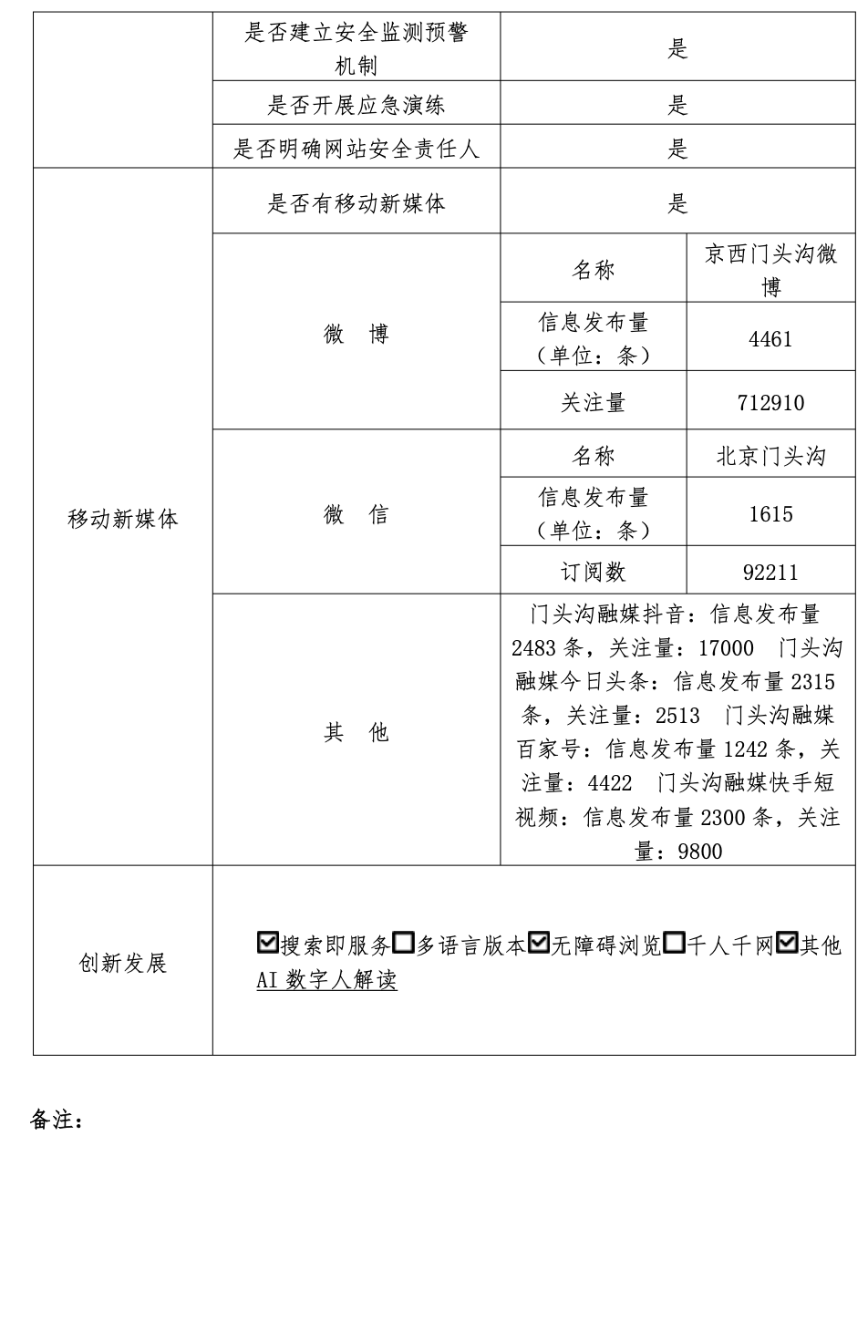 大陆娱乐城
门头沟区人民政府2022年政府网站年度工作报表