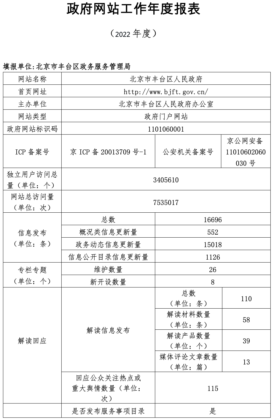 大陆娱乐城
丰台区人民政府2022年政府网站年度工作报表