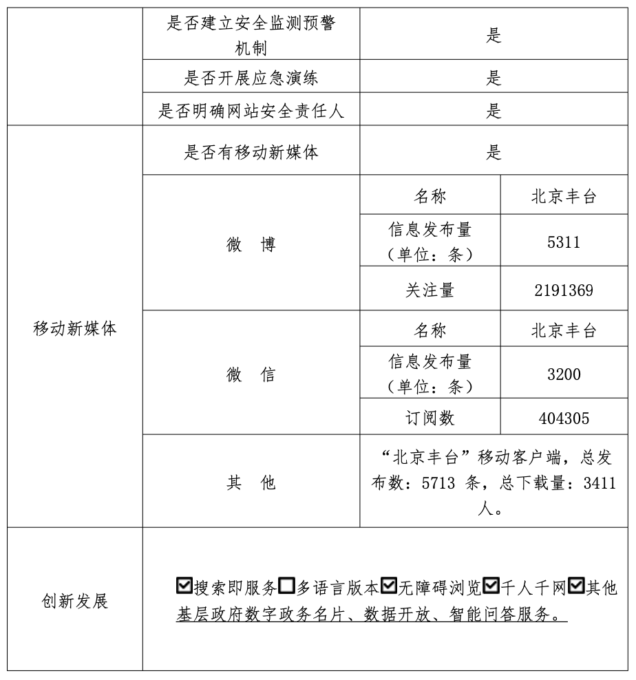 大陆娱乐城
丰台区人民政府2022年政府网站年度工作报表