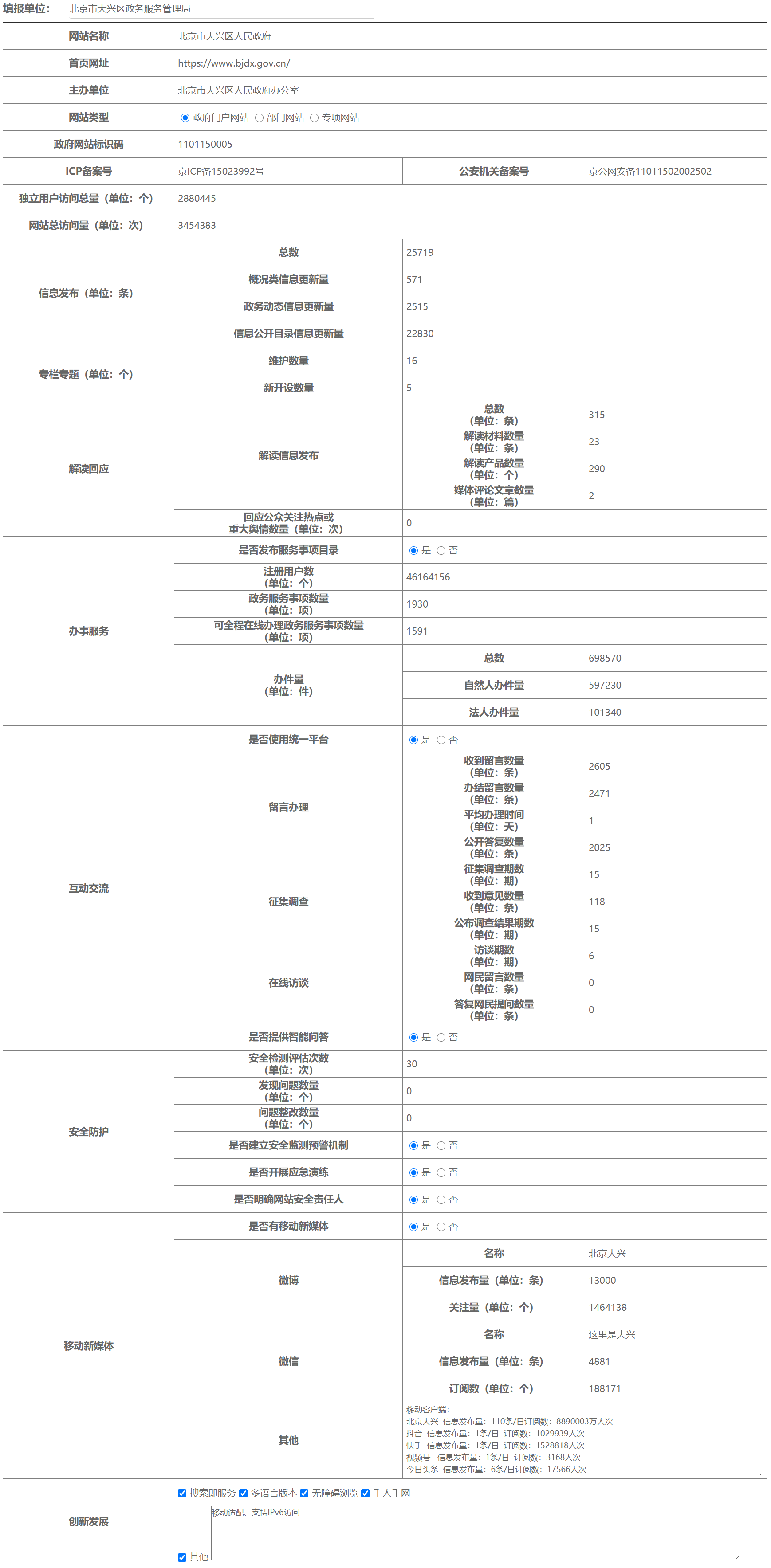 大陆娱乐城大兴区人民政府2022年政府网站年度工作报表