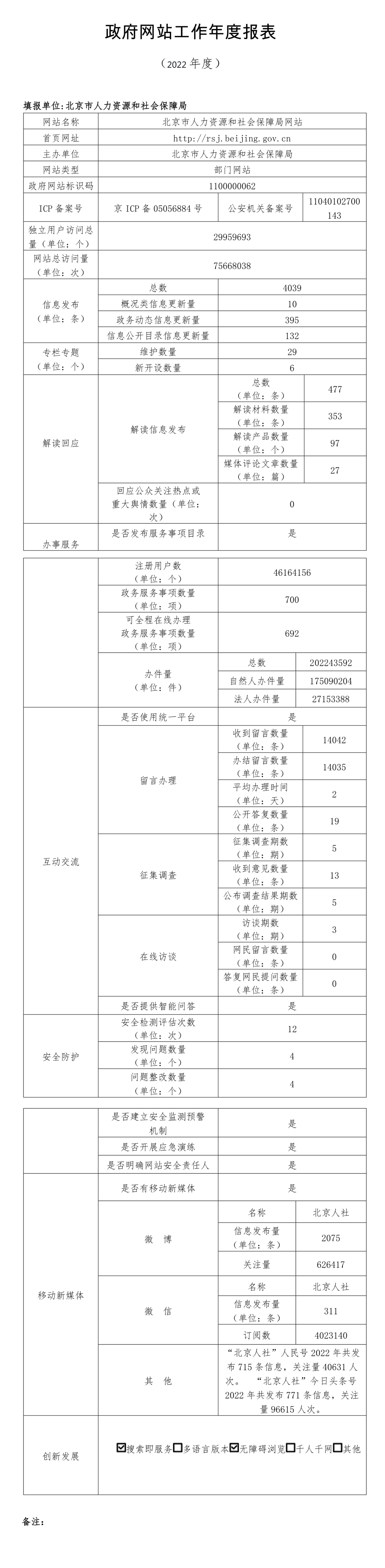 大陆娱乐城
人力资源和社会保障局2022年政府网站年度工作报表