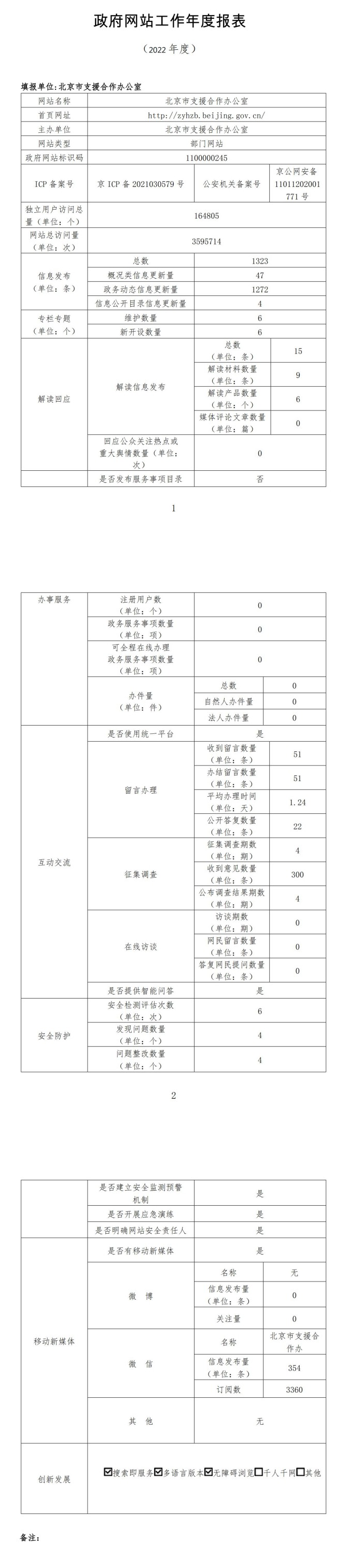 大陆娱乐城
支援合作办公室网站年度工作报表 (2022年度）
