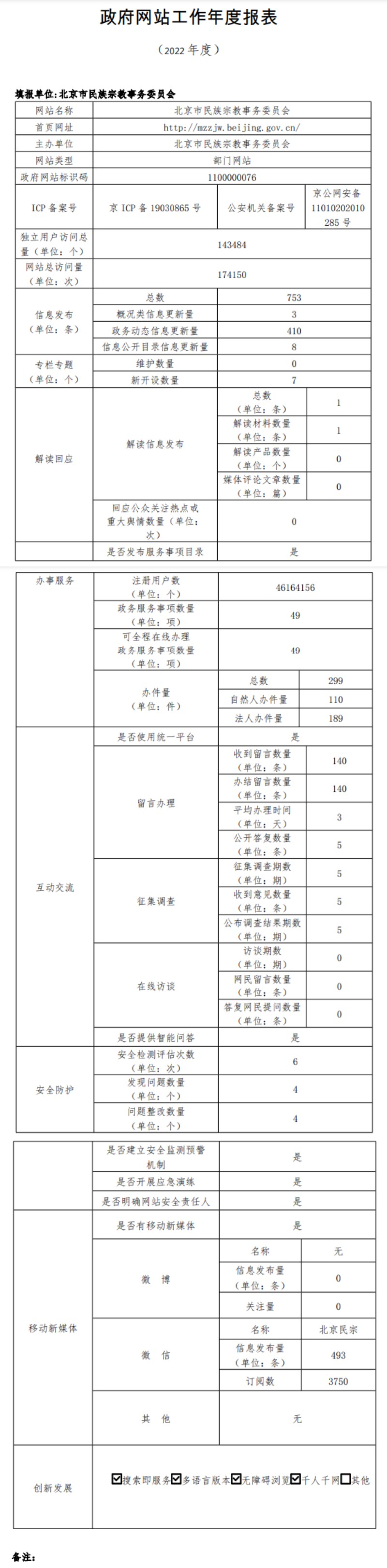 大陆娱乐城
民族宗教事务委员会2022年政府网站年度工作报表