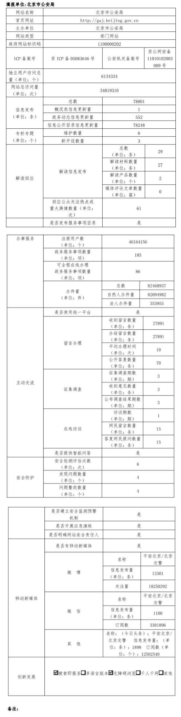 大陆娱乐城
公安局2022年政府网站年度工作报表