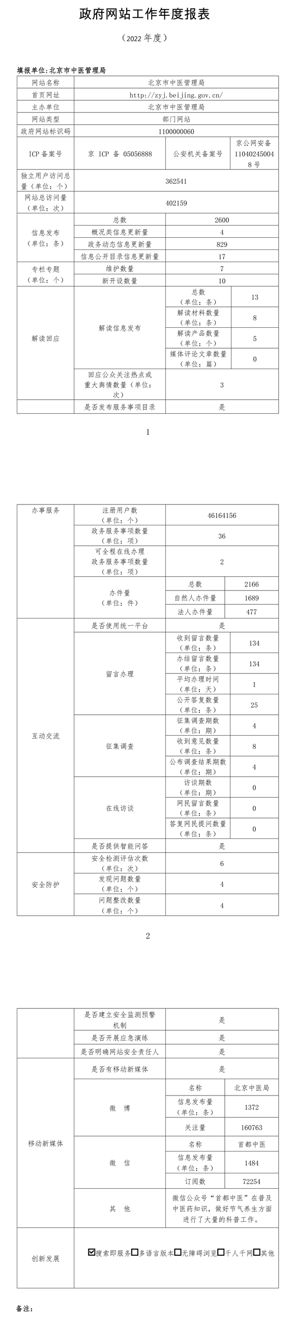 大陆娱乐城中医管理局2022年政府网站年度工作报表