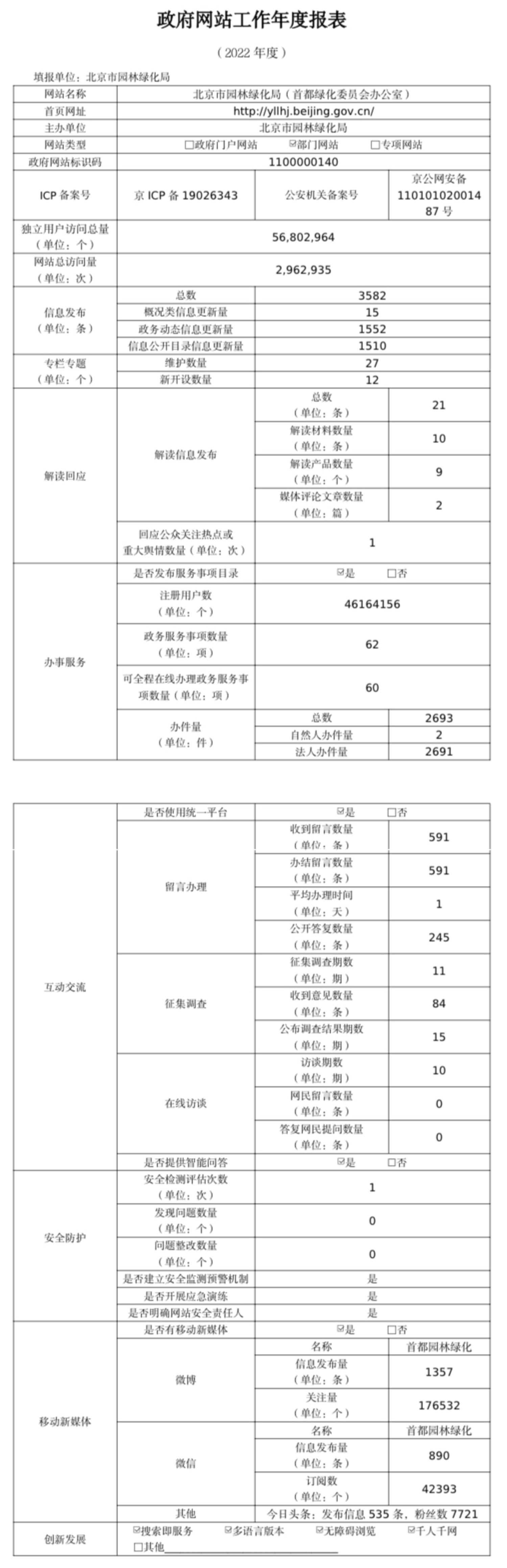 大陆娱乐城
园林绿化局2022年政府网站年度工作报表