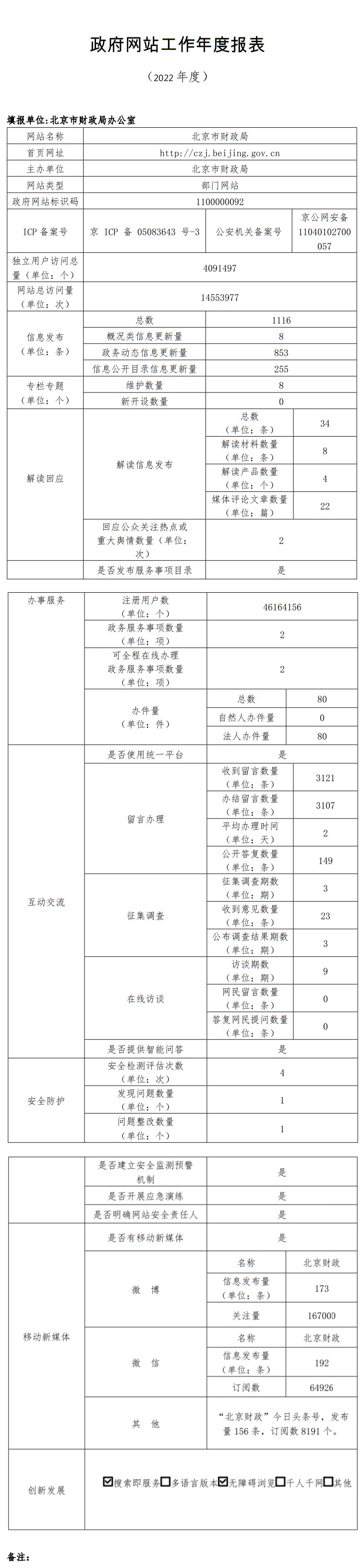大陆娱乐城
财政局2022年政府网站年度工作报表