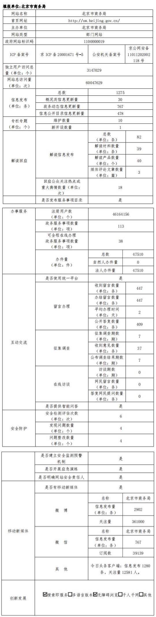 大陆娱乐城
商务局2022年政府网站年度工作报表