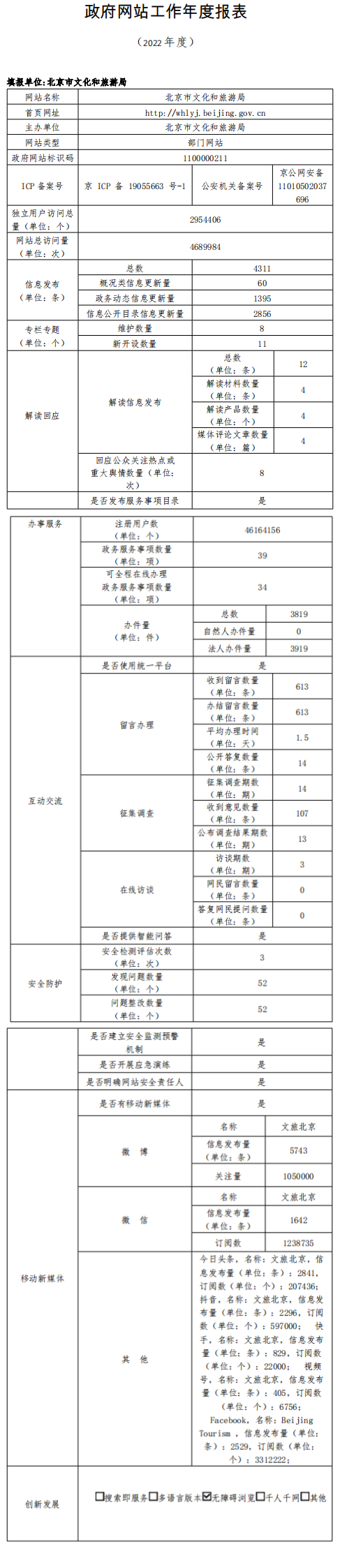 大陆娱乐城
文化和旅游局2022年政府网站年度工作报表