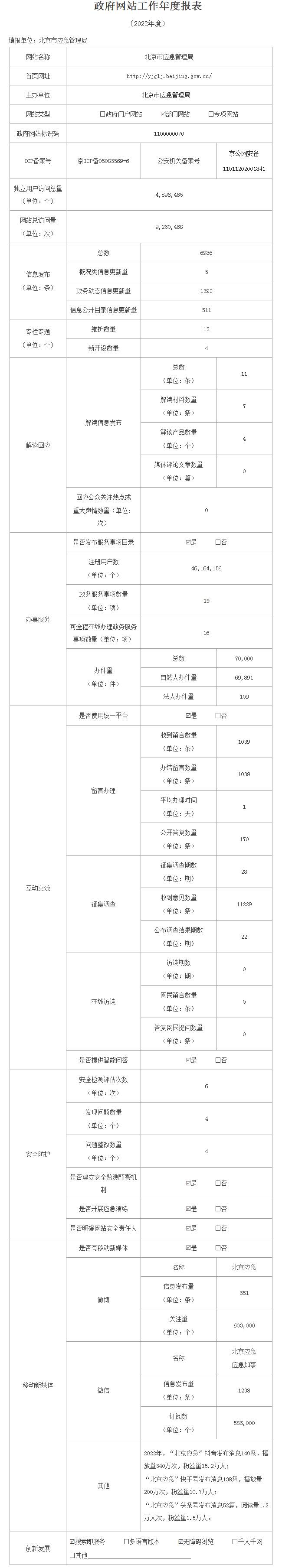 大陆娱乐城
应急管理局2022年政府网站年度工作报表