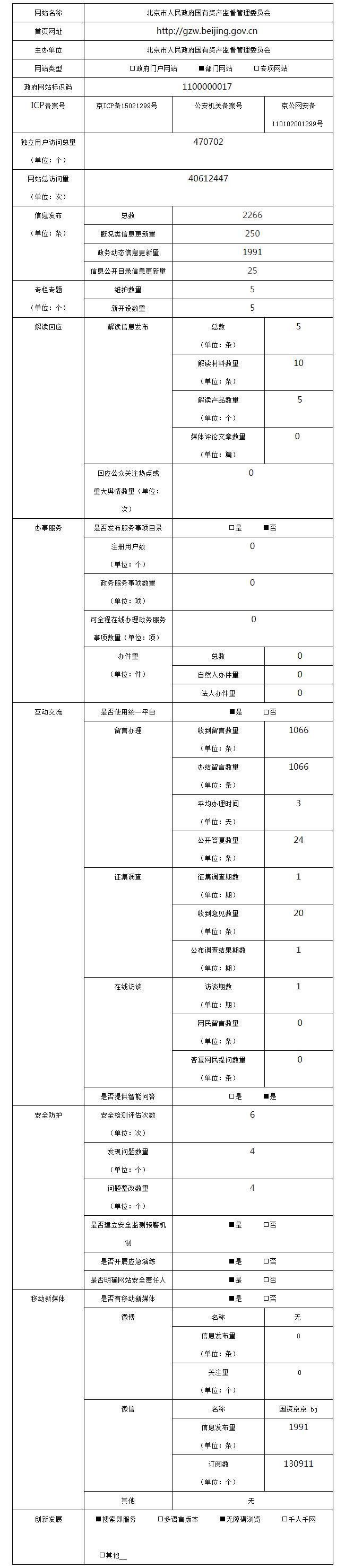 大陆娱乐城
国有资产监督管理委员会2022年政府网站年度工作报表