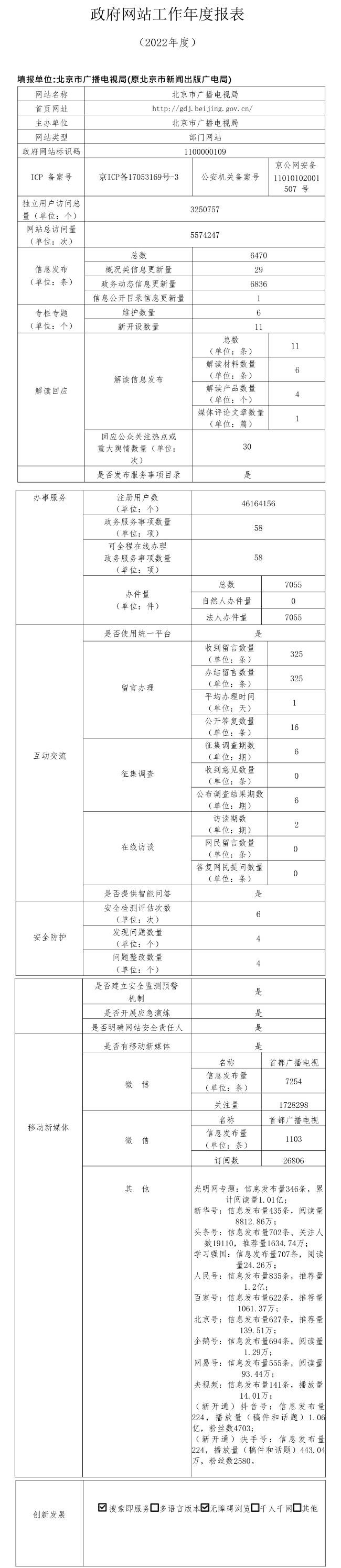 大陆娱乐城
广播电视局2022年政府网站年度工作报表