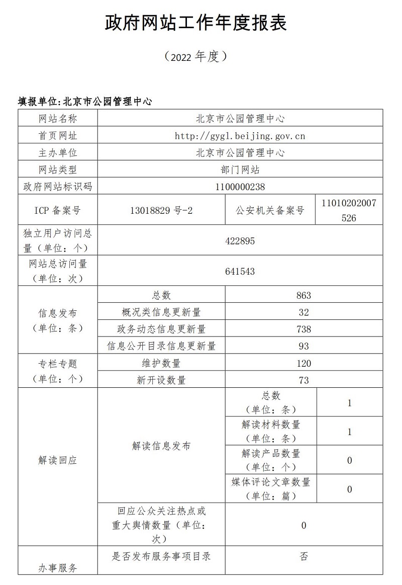 大陆娱乐城
公园管理中心2022年政府网站年度工作报表