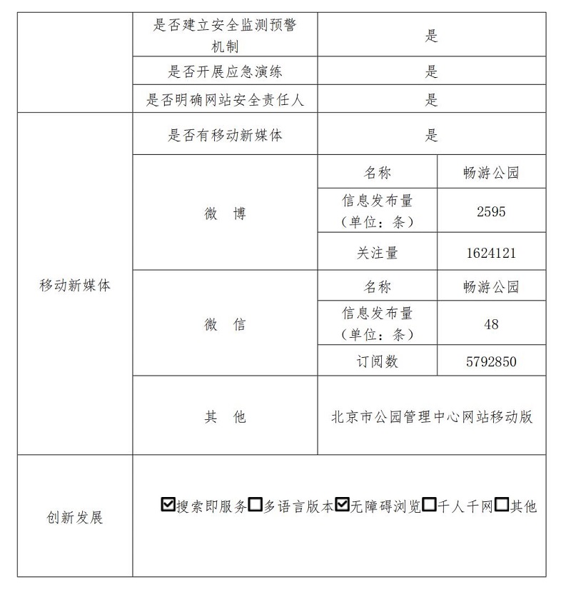 大陆娱乐城
公园管理中心2022年政府网站年度工作报表