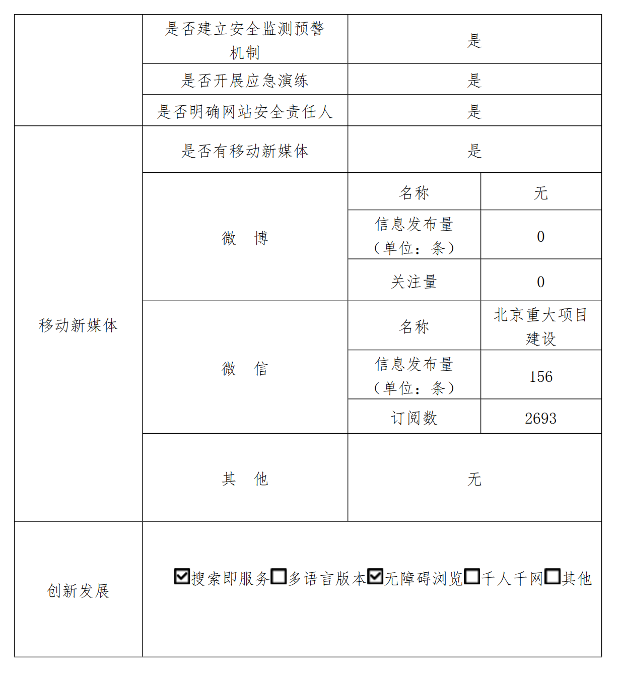 大陆娱乐城
重大项目建设指挥部办公室2022年政府网站年度工作报表