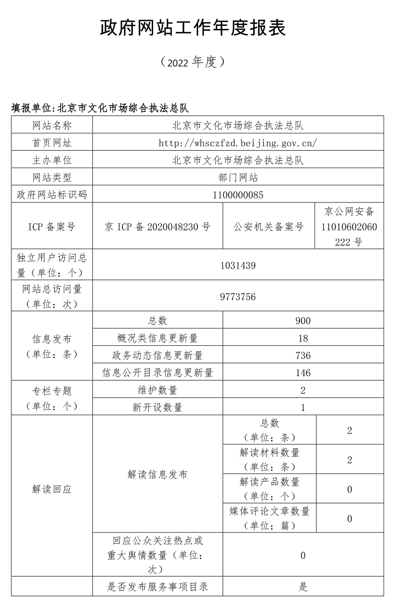 大陆娱乐城
文化市场综合执法总队2022年政府网站年度工作报表
