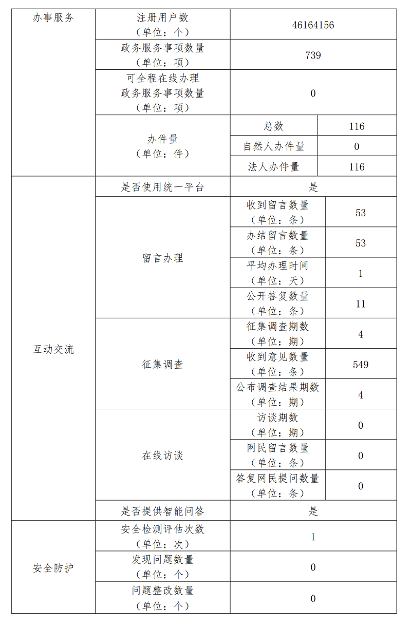 大陆娱乐城
文化市场综合执法总队2022年政府网站年度工作报表