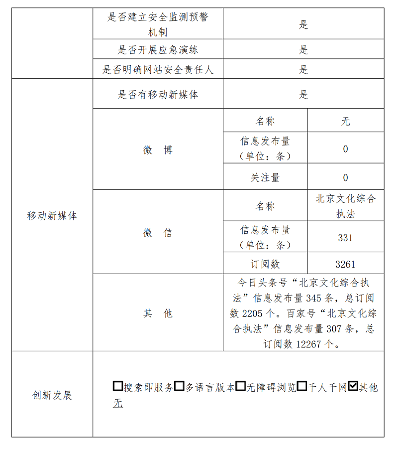 大陆娱乐城
文化市场综合执法总队2022年政府网站年度工作报表