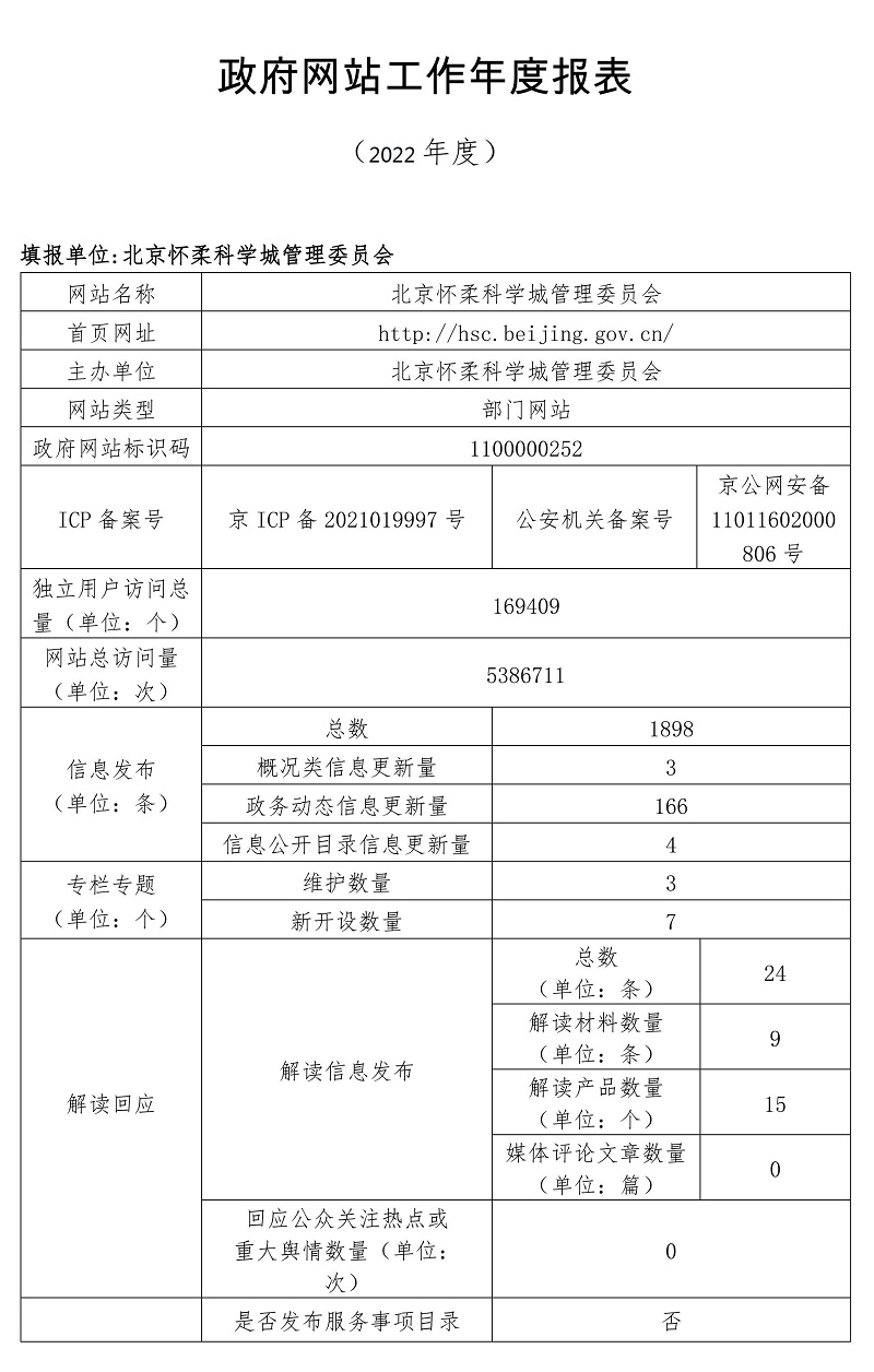 大陆娱乐城
怀柔科学城管理委员会2022年政府网站年度工作报表