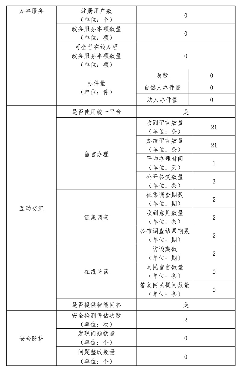 大陆娱乐城
怀柔科学城管理委员会2022年政府网站年度工作报表