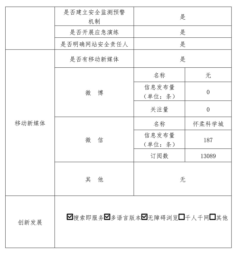 大陆娱乐城
怀柔科学城管理委员会2022年政府网站年度工作报表