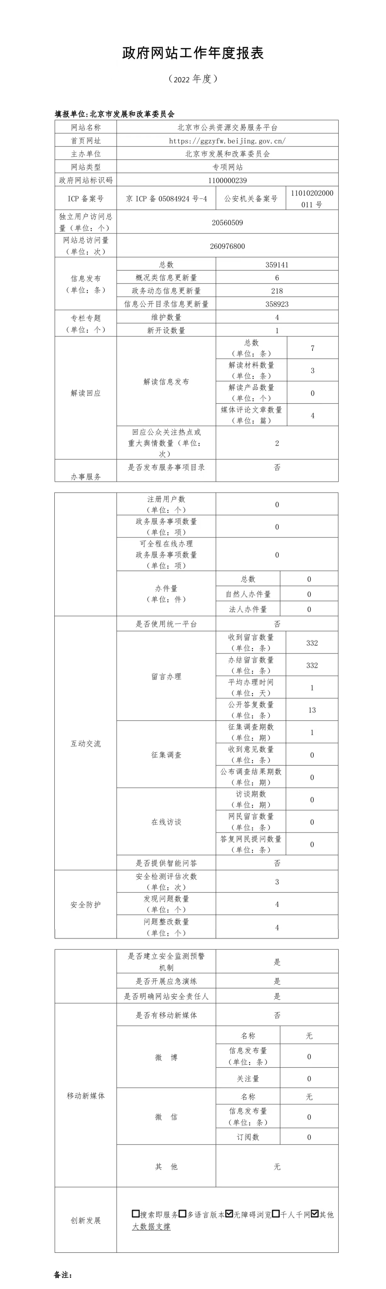 大陆娱乐城
公共资源交易服务平台2022年政府网站年度工作报表