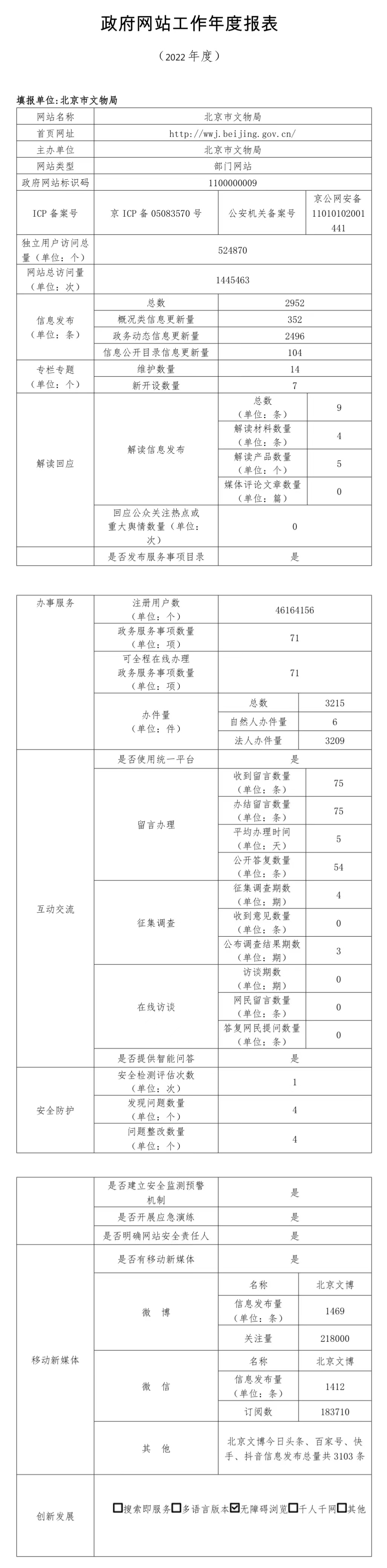 大陆娱乐城
文物局2022年政府网站年度工作报表