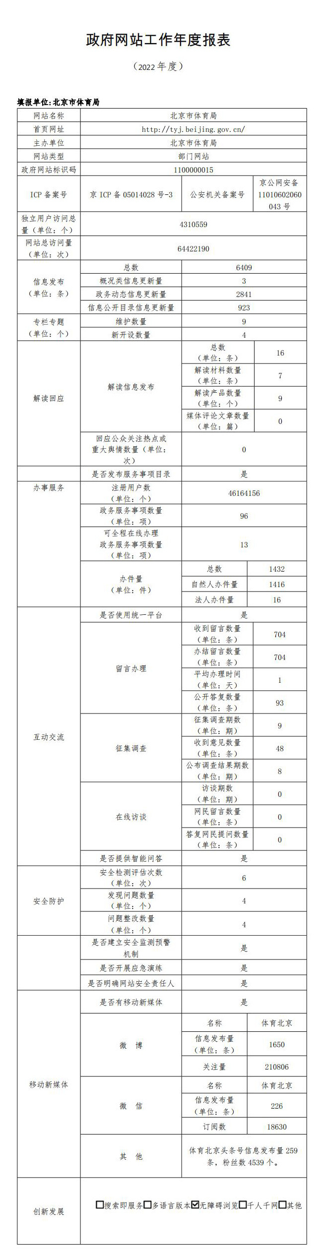 大陆娱乐城
体育局2022年政府网站年度工作报表
