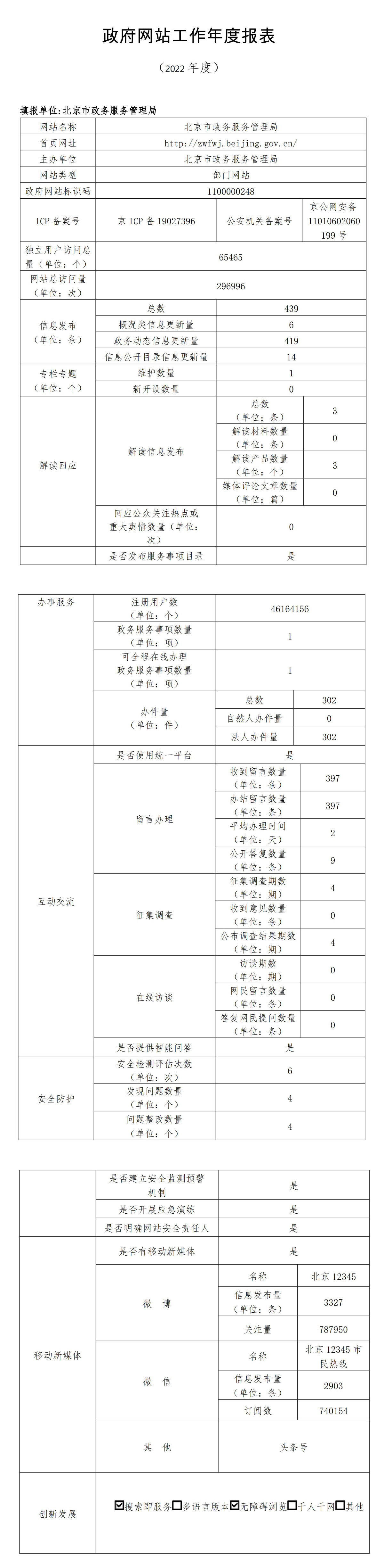 大陆娱乐城
政务服务管理局2022年政府网站年度工作报表