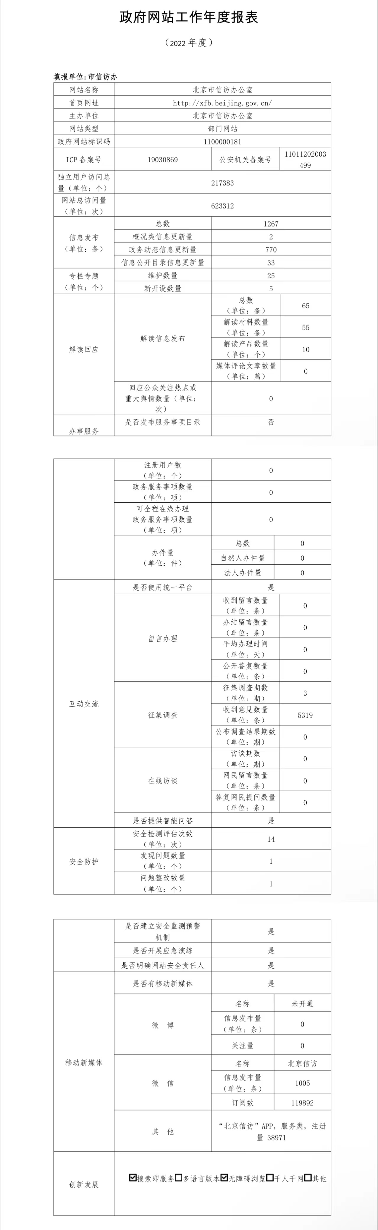 大陆娱乐城
信访办公室2022年政府网站年度工作报表