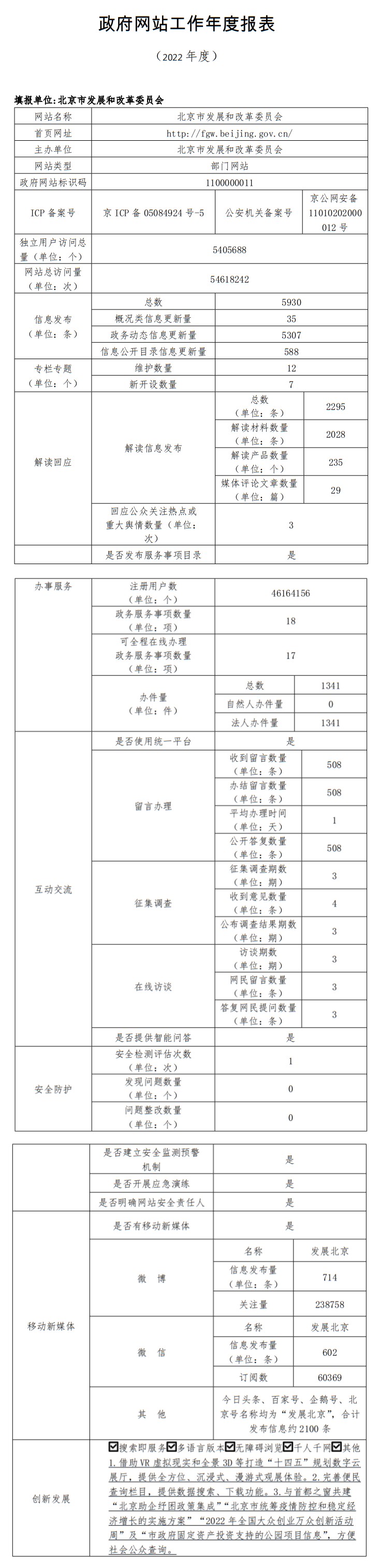 大陆娱乐城
发展和改革委员会2022年政府网站年度工作报表
