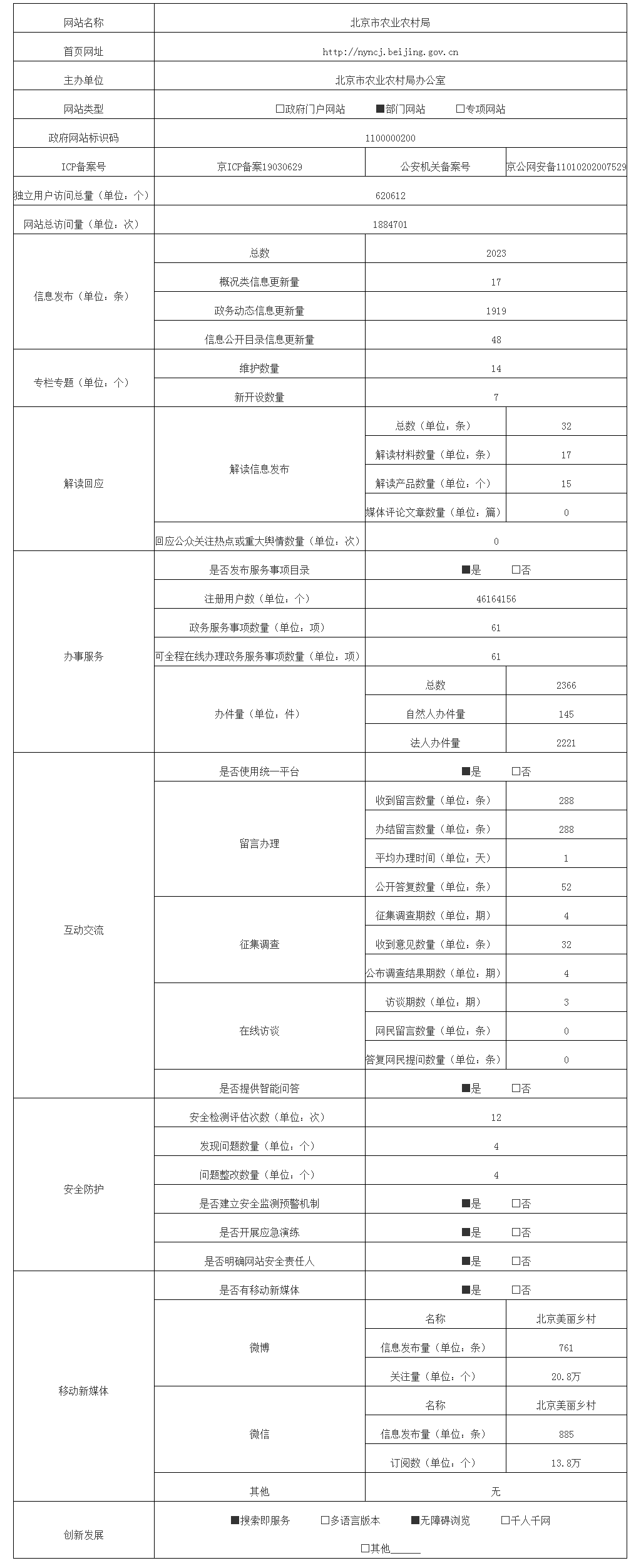 大陆娱乐城
农业农村局2022年政府网站年度工作报表