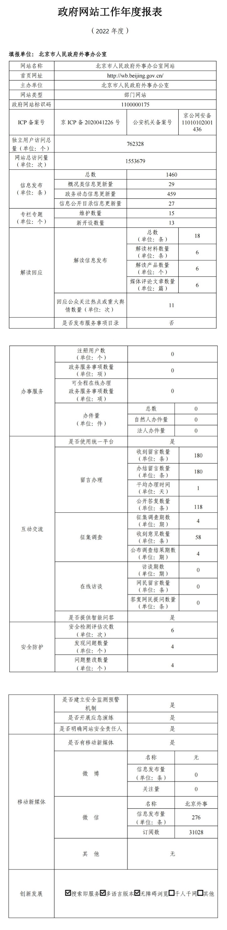 大陆娱乐城
外事办公室2022年政府网站年度工作报表