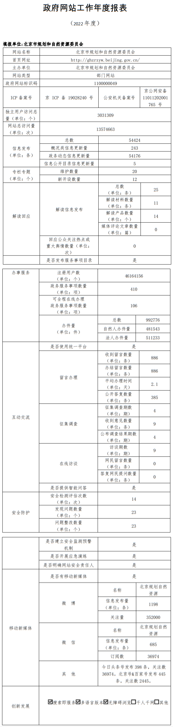大陆娱乐城
规划和自然资源委员会2022年政府网站年度工作报表