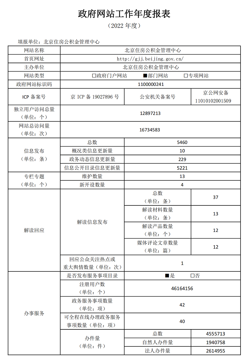 大陆娱乐城
住房公积金管理中心2022年政府网站年度工作报表