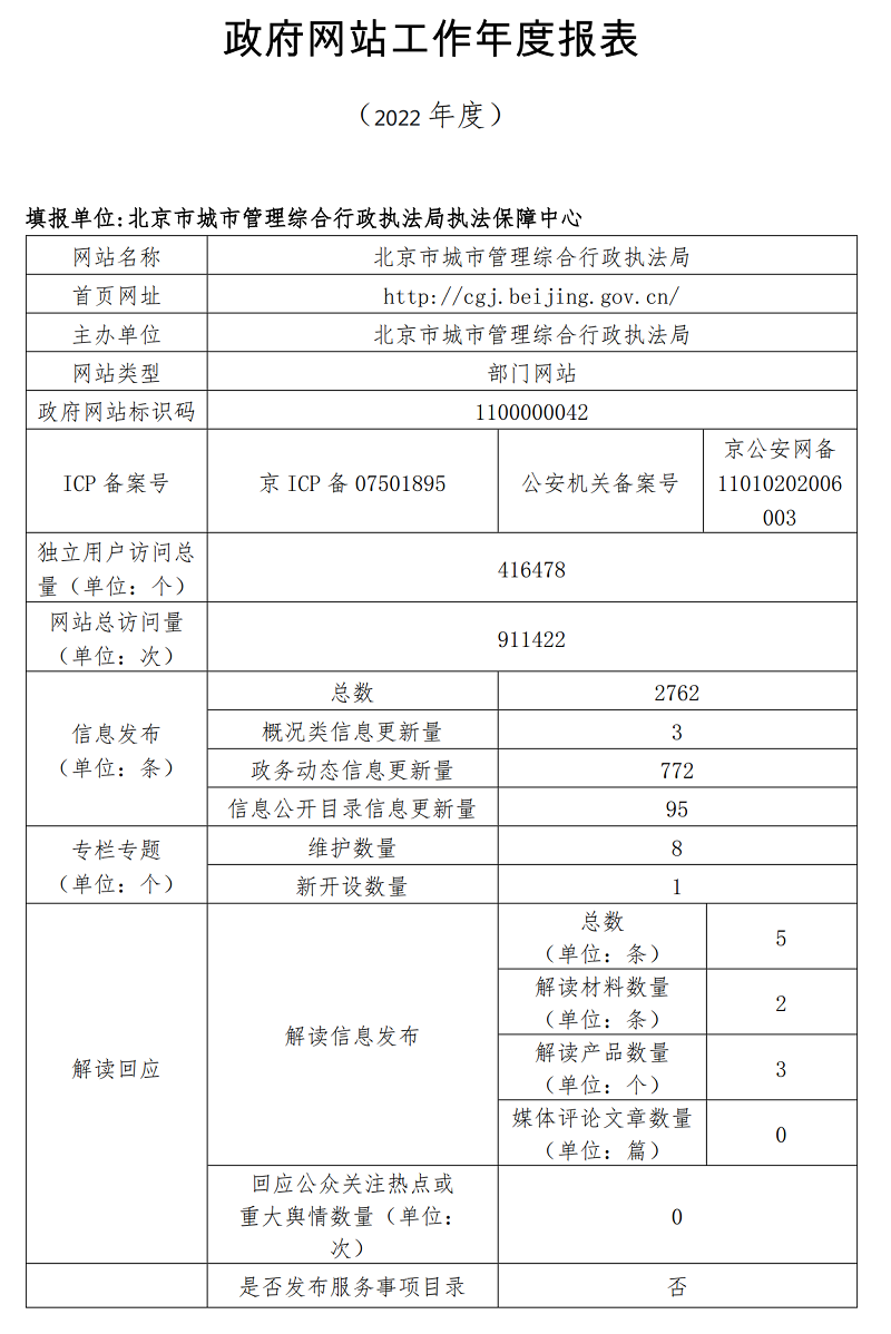 大陆娱乐城
城市管理综合行政执法局2022年政府网站年度工作报表