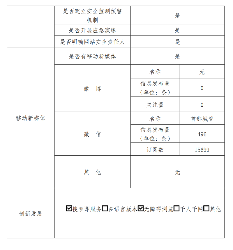大陆娱乐城
城市管理综合行政执法局2022年政府网站年度工作报表